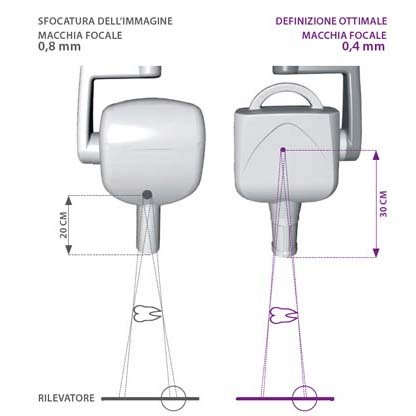 RXDC eXTend Wireless 71